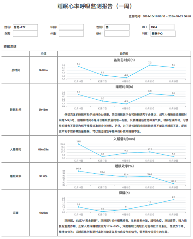 睡眠心率呼吸监测报告（一周）样例首页